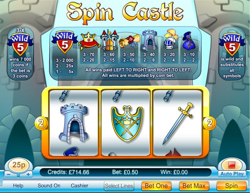 Spin Castle: The Ultimate UK Casino Experience